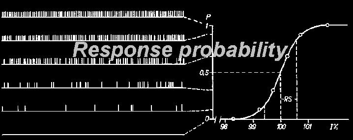 Response probability / Reactiekans